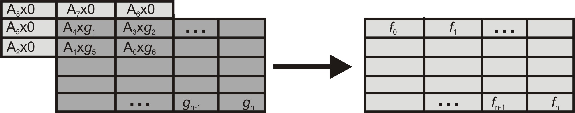 g(x,y) = T[f(x,y)]= g(x, y) = + 4 8 f(x, y ) + f(x, y) + f(x, y + ) + 5 9 f(x f(x, y ) + 3 f(x +, y