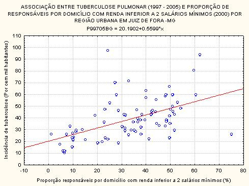 r=0,52