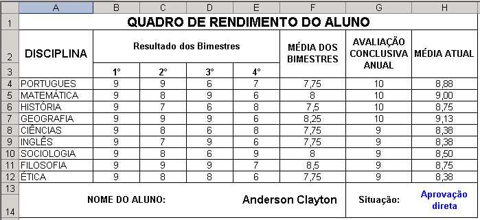 QUADRO DE RENDIMENTO DO ALUNO Esta aula também terá o mesmo objetivo de mostrar a situação do aluno quanto a sua aprovação final... Faça com atenção.