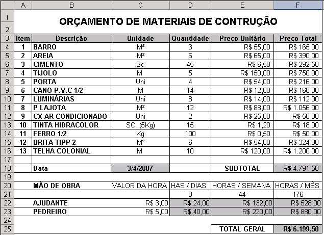 ORÇAMENTO DE MATERIAIS PARA CONSTRUÇÃO Uma demonstração usada para se ter um balanço e controle de gastos de uma construção, com relação aos materiais e a mão de obra.