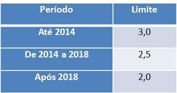 3. Contribuições SABESP Proposta Sabesp (cont.