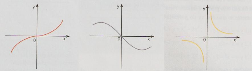 Nota: Função par Em termos gráficos, uma função é par se e só se o gráfico é simétrico em relação ao eixo das ordenadas. Uma função f de domínio D diz-se par se e só se, para todo o x do domínio.