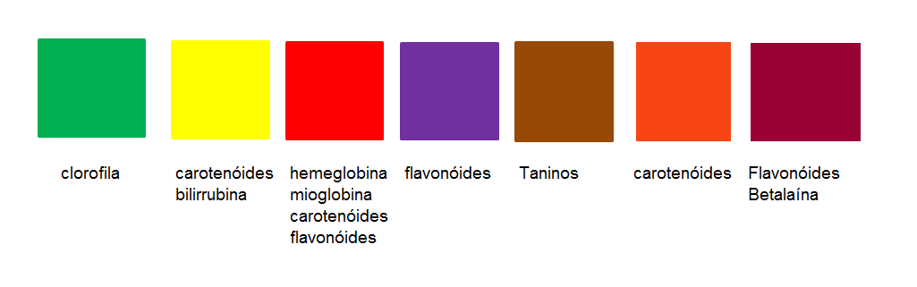 Pigmentos