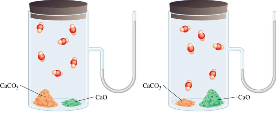 CaCO 3 (s) CaO (s) + CO 2 (g) P CO 2 = K p P