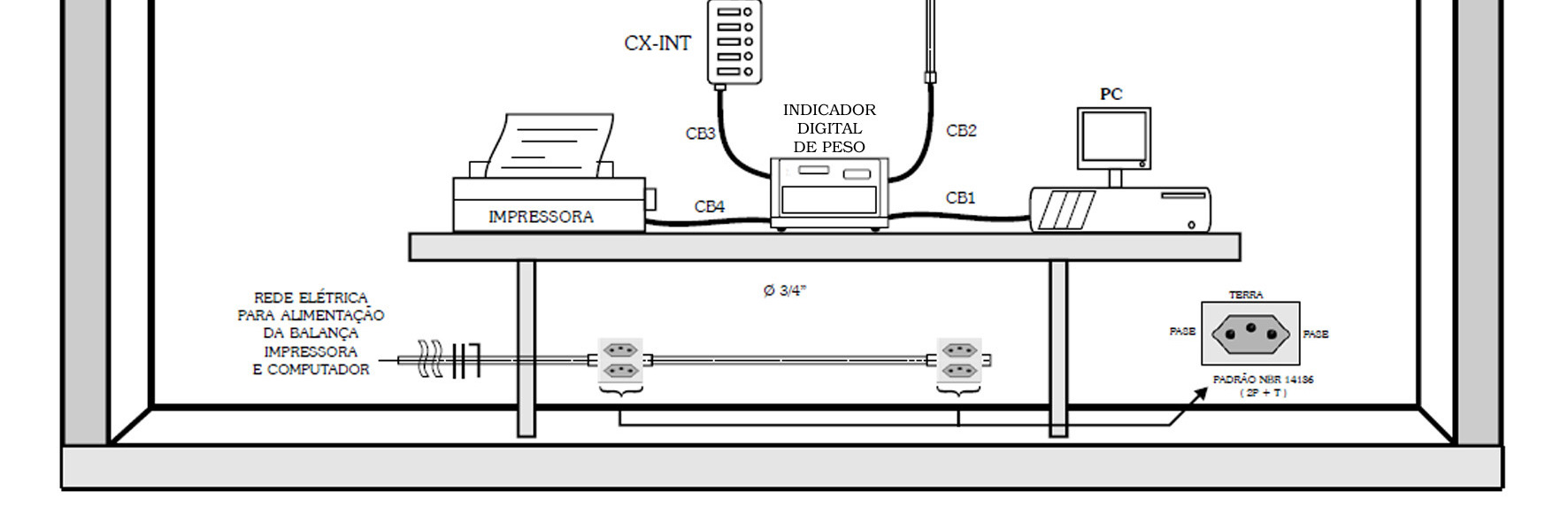 ANEXO 7 : INSTALAÇÃO DA UNIDADE NA SALA DE OPERAÇÃO (ver