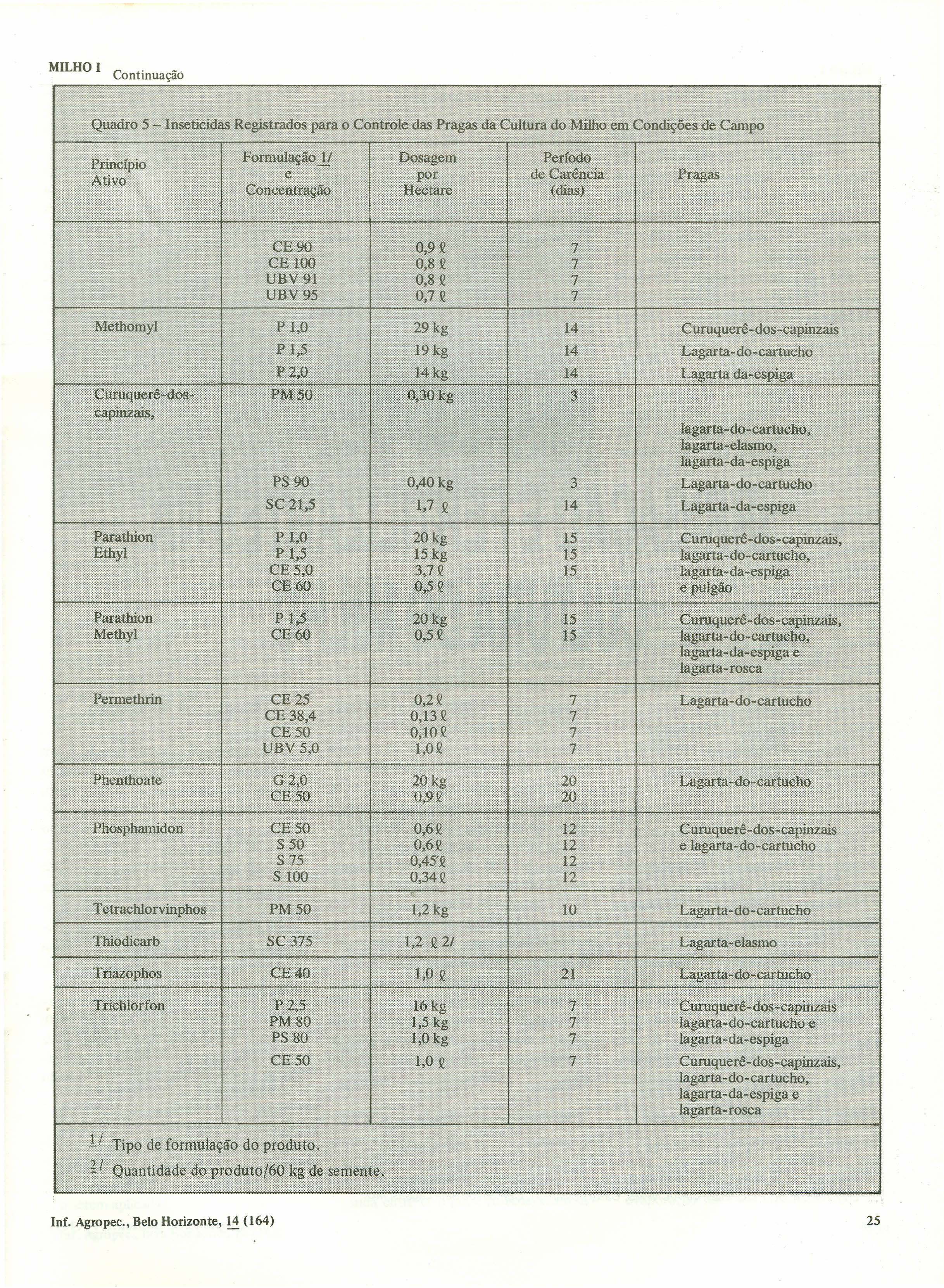 Contínuação. - Quadro 5 - Inseticidas Registrados para o Controle das Pragas da Cultura do Milho em Condições de Campo Methomyl PS90 O,40kg 3 SC 21,S 1,7 Q Parathion!