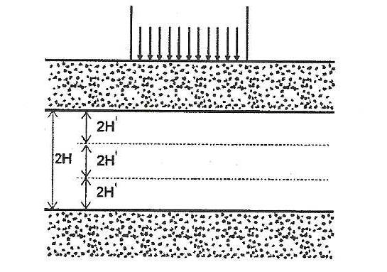 5. Adensamento no Campo Presença de lentes arenosas Em campo, também deve-se observar a existência de lentes de drenagem entre a camada a ser adensada, como por exemplo, a existência de lentes de