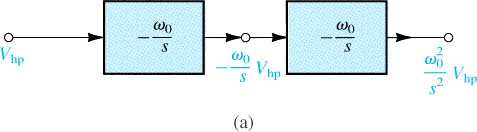 Filtros Activos de 2 a Ordem - Topologia de dois p. 25/3 integradores ligados em malha Considere que a função de transferência Passa-Alto de segunda ordem é dada pela equação abaixo.