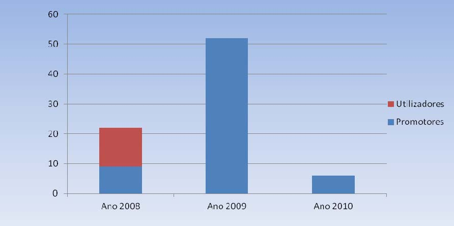 4. O TOC e o Planeamento Fiscal Relatório de Combate à Fraude e Evasão de 2010 e o Planeamento Fiscal O número de