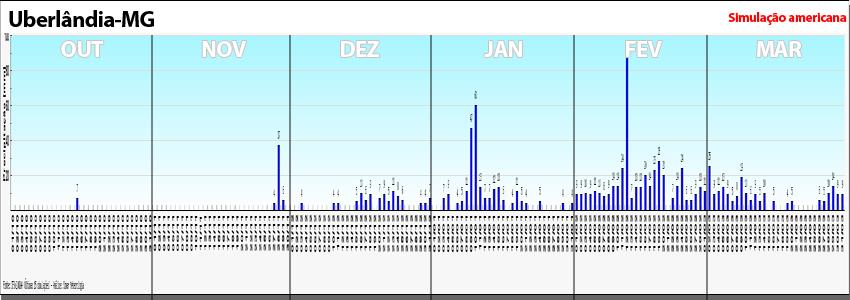 Expectativa Clima Brasil Safra 16/17 SUDESTE Região produtora Jul Ago Set Out Nov Dez Jan Fev Mar Abr Mai Jun Jul MG MG1 (Araguari, Capinópolis, Coromandel, Entrega Insumos 2