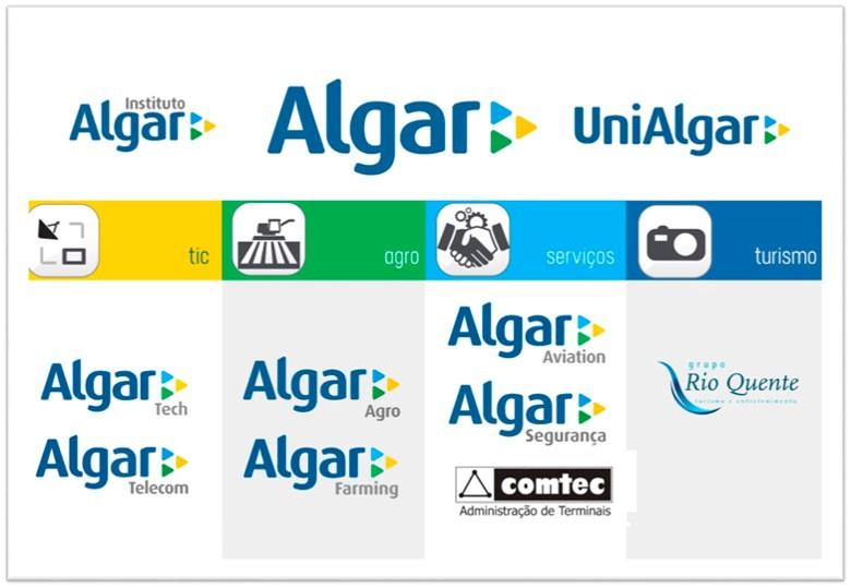 Algar fazendo parte da sua empresa tv Internet telefone fixo celular jornal
