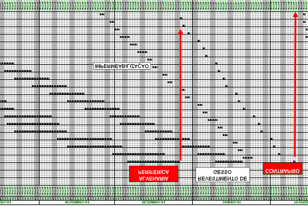 Ritmo cadenciado - takt Linhas de balanço ajudam a visualizar e