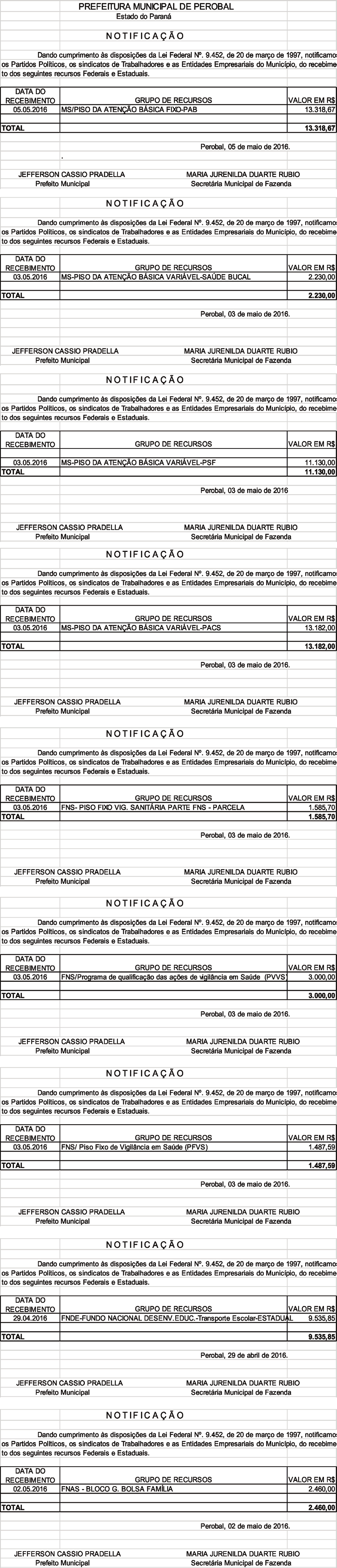 www.ilustrado.com.br UMUARAMA, SEXTA-FEIRA, 6 DE MAIO DE 2016 prfitura municipal d trra roxa Procsso Administrativo nº 011/2015 Prgão Prsncial nº 006/2015.