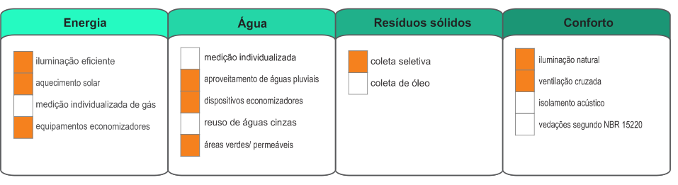 apartamento implantação e edifício modelo de fichas