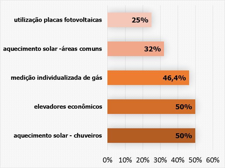 resultados das fichas (nem todos os