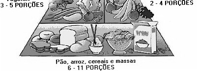 Atividades Físicas e Exercícios Físicos têm o mesmo significado?