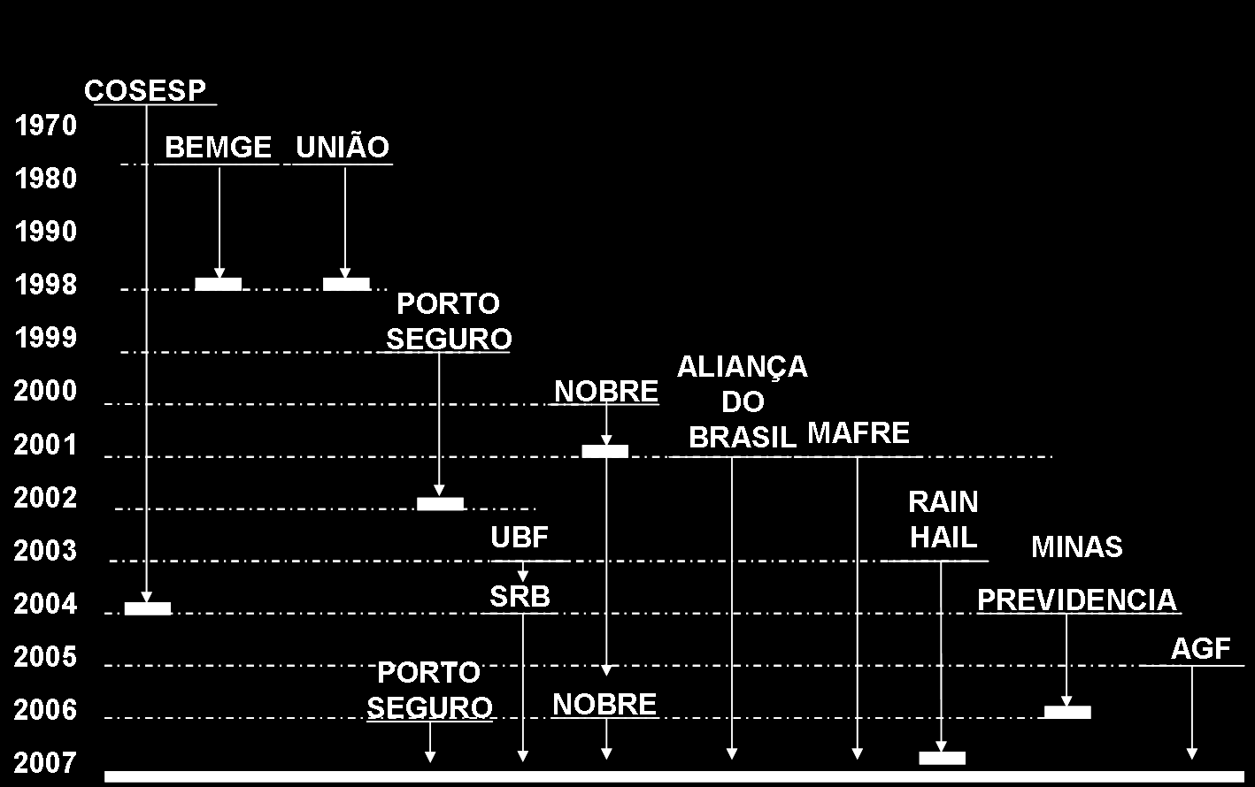 2- Mercado Brasileiro Seguro