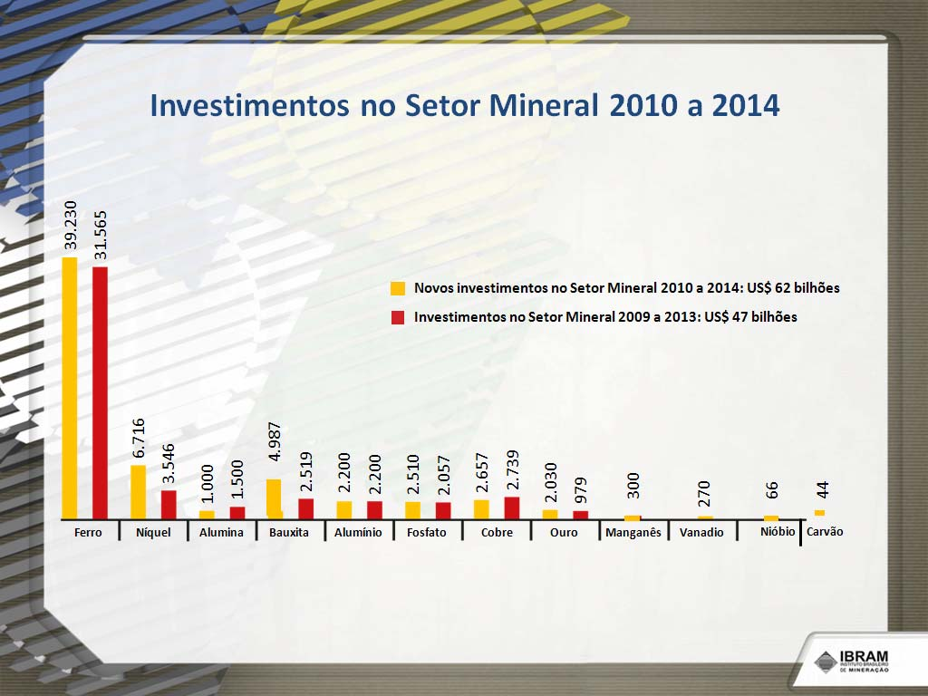 Investimentos no Setor Mineral 2010 a 2014 36.