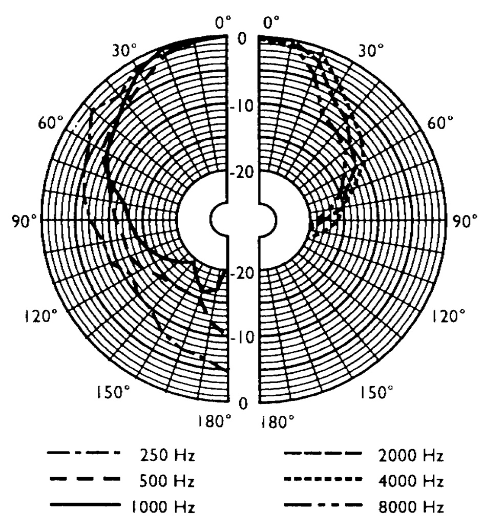 2 LBC 300/10 Caixa acústica, W Planeamento O LBC 300/10 conta com 10 pontos de fixação por rosca M na parte sperior (2), nos lados (2 em cada), na base (2) e no painel posterior (2) para a montagem