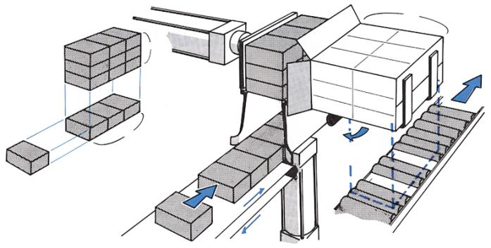 Comandos pneumáticos sequenciais Método de movimento (intuitivo) Unidade de transferência de produto Estoques de caixas de papelão l = Exemplo de aplicação m = 3 Estocagem de caixas B Saídas de