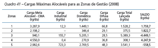 LIMITES DE CARGA POR ZONA