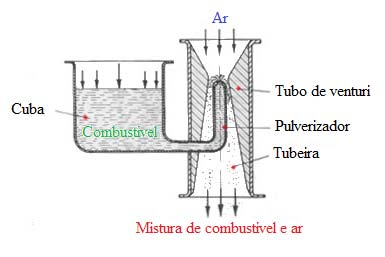 4. Principio de