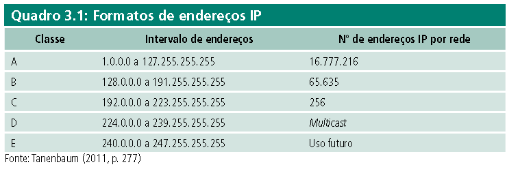 IPv4 e