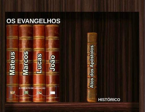 2.1 Os quatro Evangelhos Mateus Marcos Lucas João 2.