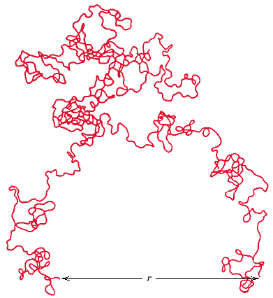 Polímeros Polímeros Possíveis rotações e torções em torno de ligações simples podem levar à formação de cadeias poliméricas não necessariamente retilíneas.