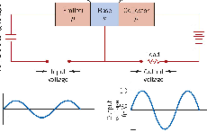 O transistor n O transistor n Tensão de entrada (mv) Tensão direta 0,1 buracos tensão de entrada Tensão de saída (mv) buracos 10 Carga tensão de saída buracos Tensão reversa I Emissor C V E Base n =