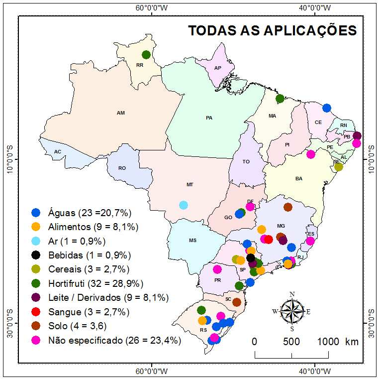 Resultados e discussão Distribuição espacial da produção brasileira de artigos relacionados com resíduos de agrotóxicos por aplicação Águas (23 = 20,7%) Alimentos (9 =