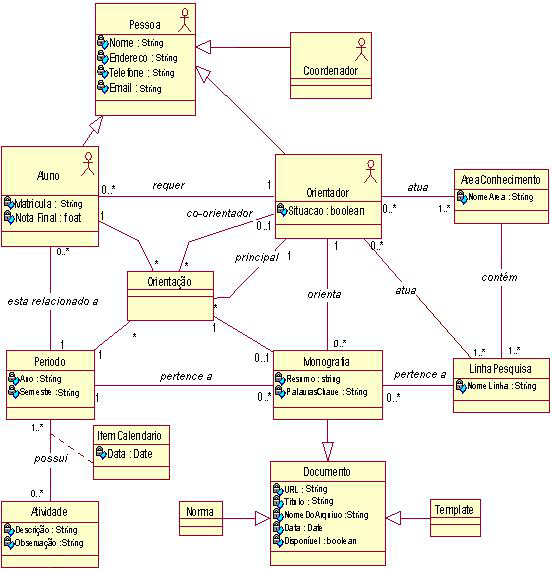 85 preservaçã em disc das instâncias desta classe (GUEDES, 2004). O diagrama de classes persistentes deve mstrar s relacinaments e atributs das respectivas classes.