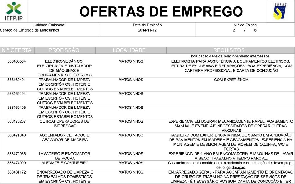 ELETRICISTA PARA ASSISTÊNCIA A EQUIPAMENTOS ELETRICOS, LEITURA DE ESQUEMAS E REPARAÇÕES.