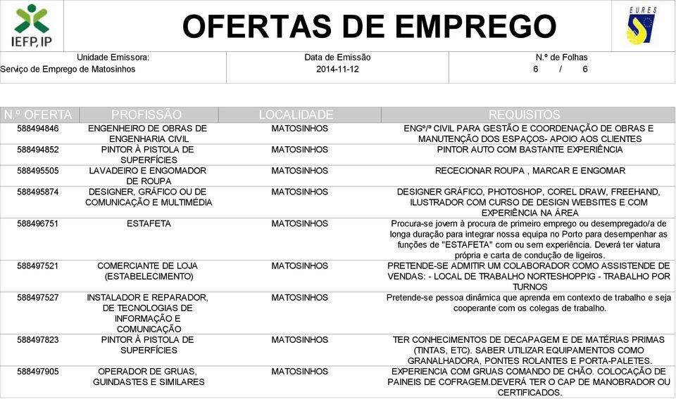 OPERADOR DE GRUAS, GUINDASTES E SIMILARES ENGº/ª CIVIL PARA GESTÃO E COORDENAÇÃO DE OBRAS E MANUTENÇÃO DOS ESPAÇOS- APOIO AOS CLIENTES PINTOR AUTO COM BASTANTE EXPERIÊNCIA RECECIONAR ROUPA, MARCAR E