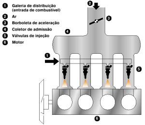 multipoint: Créditos: http://www.