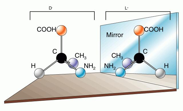 Espelho Figura 1- Esquema demonstrando os enantiômeros: fármacos idênticos com configuração de átomos diferentes. Fonte: LORENA, 2007 Imbelloni et al.