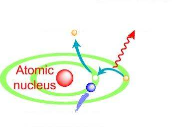 Efeitos do bombardeamento dos electrões sobre o alvo Espectro Característico: Electrão