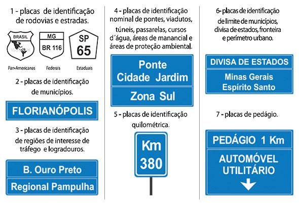 2.1.3. Sinalização de Indicação Neste grupo entram todas as demais placas (verdes, brancas, pretas, azuis, etc.).