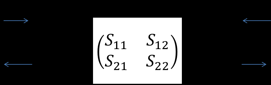 8 (6) Ao se analisar as ondas incidentes e refletidas em cada porta, o circuito acima é considerado como o da Fig. 4. Figura 4 - Rede de duas portas caracterizada pelos parâmetros S (2).