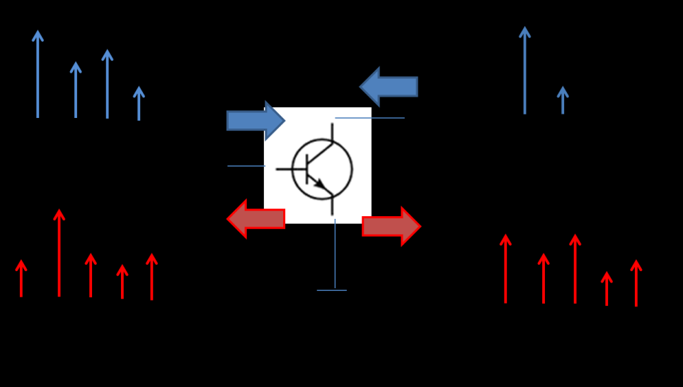 20 Figura 8 - Onda incidente e refletida nas portas do amplificador. Uma das propriedades relacionadas a função F pm (.) é que esta descreve um sistema invariante no tempo.