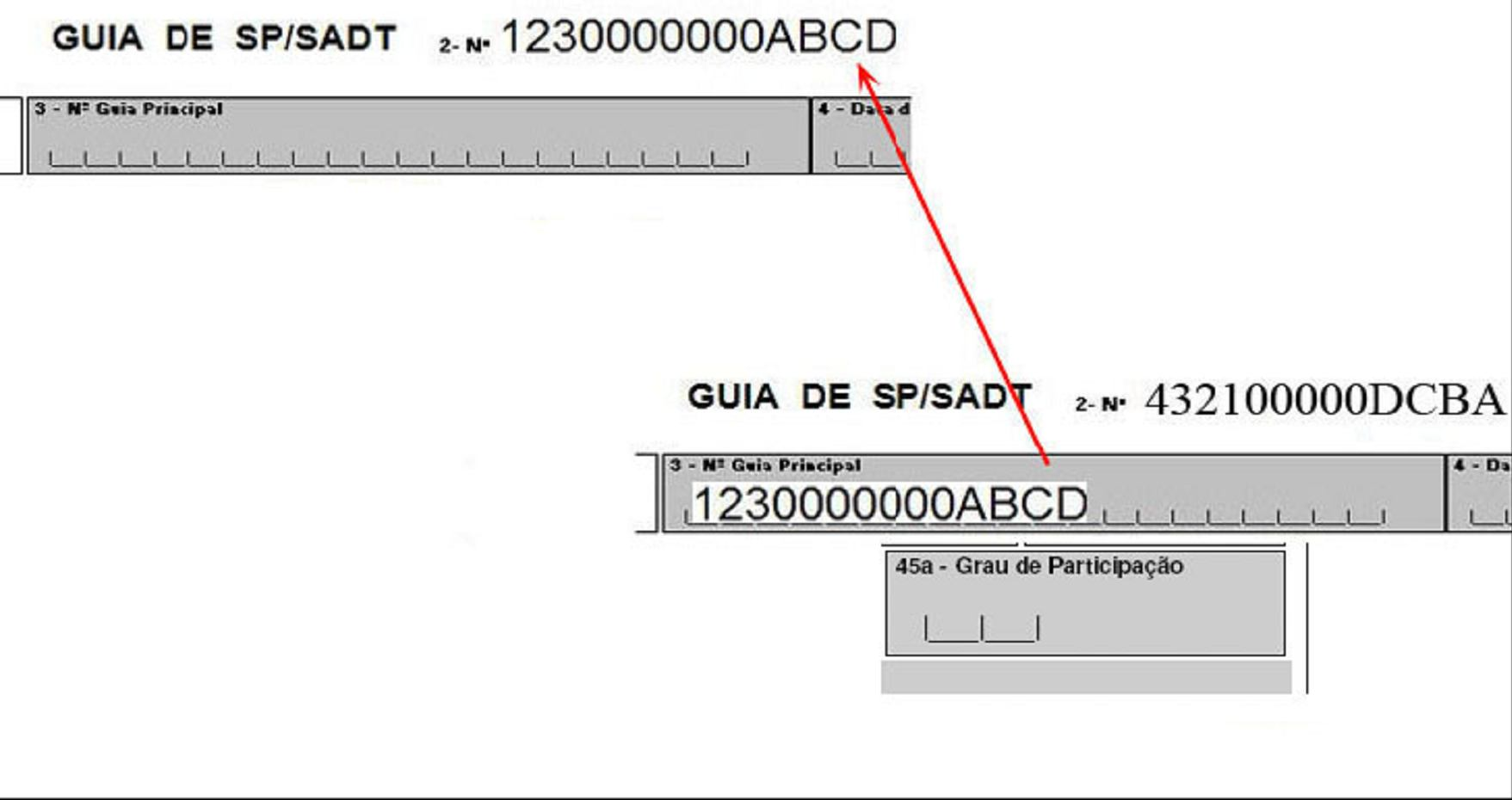 3.2 - Serviços Profissionais, Exames e Procedimentos (Paciente Não Internado) 3.2.1.