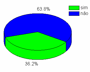 Atividades Diárias Perfil Multidimensional Os idosos têm sua capacidade funcional comprometida para realização de certas atividades. Atividades físicas Lebrão et al.