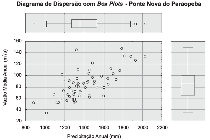 Análise Exploratória 2D Diagrama de dispersão. avalia a relação entre 2 variáveis.