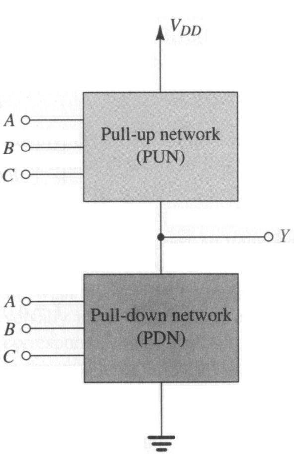 Algumas pastilhas já empregam V DD de 1,7 a 2,5 V para alimentar o núcleo interno, enquanto conservam a tensão externa de 3,3 V como padrão.