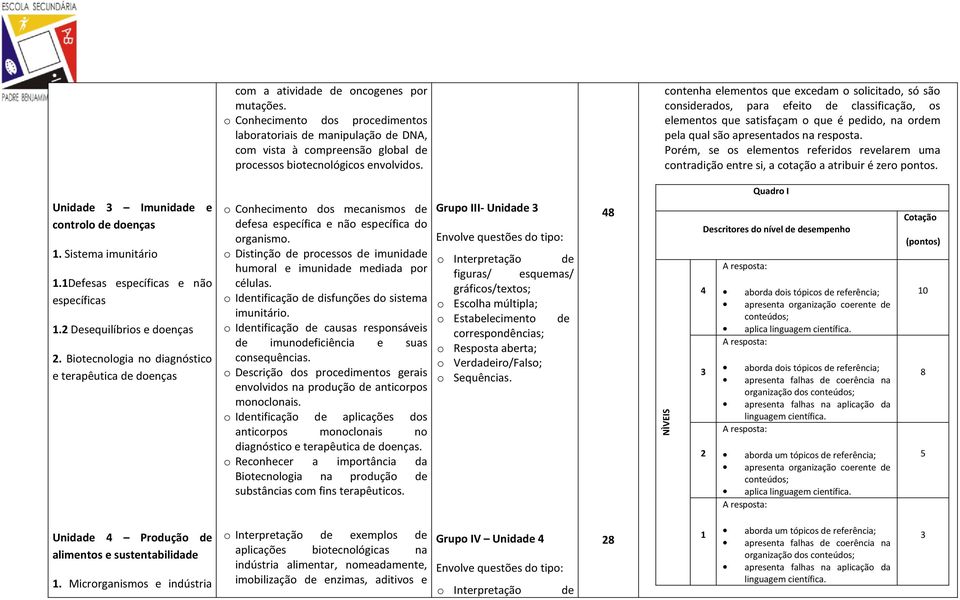 Prém, se s elements referids revelarem uma cntradiçã entre si, a ctaçã a atribuir é zer pnts. Unidade 3 Imunidade e cntrl de denças 1. Sistema imunitári 1.1Defesas específicas e nã específicas 1.