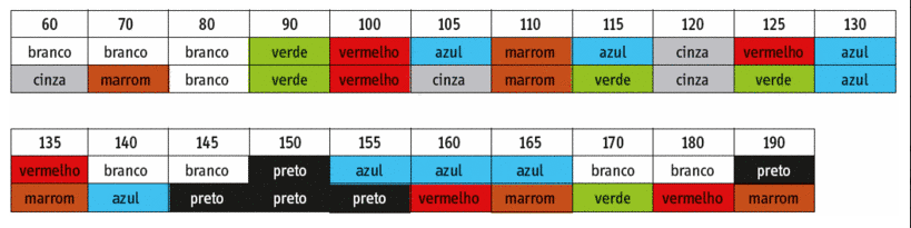 CÓDIGO DE CORES PTC CONF. DIN 44081 / DIN 44082 TERMO DE GARANTIA O Relé Térmico RT-49, tem garantia de 2 (dois) anos, contados a partir da data de venda consignada na nota fiscal.