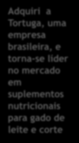 História da DSM 1902 DSM muda o seu foco de atuação e passa a ser uma indústria de químicos e petroquímicos.