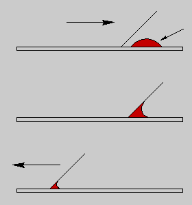 Cálculo da ampliação: Calcula a ampliação usada (para isso multiplica o número gravado na ocular pelo número gravado na objectiva) Objectiva 5x e Ocular 40x --» 5x * 40x= 200x Observação do sangue