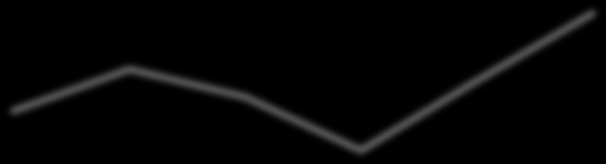 Atividade Econômica O Comitê de Política Monetária (Copom) decidiu, em sua última reunião, realizada nos dias 7 e 8 de junho, manter a meta da Taxa Selic em 14,25% ao ano, sem viés.