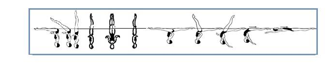 3. Iniciar e manter uma posição Rabo de Peixe (em que a perna horizontal está à frente do corpo) duas rotações rápidas são executadas.
